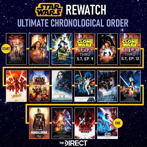 best way to watch clone wars and rebels|clone wars watch order reddit.